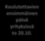 PK-rekrykoulutuksen aikataulu VKO 36 VKO 37 VKO 38 VKO 39 VKO 40 VKO 41 VKO 42 HAKUAIKA 8.9. 27.9. Yhteenveto hakijoista yrityksille 29.9. HAASTATTELUT 5.10.