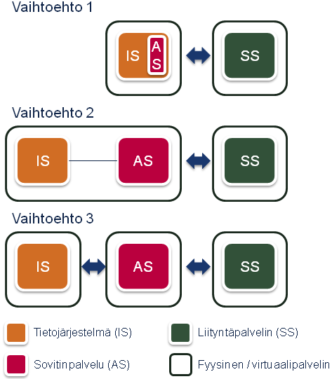 Sovitinpalvelun