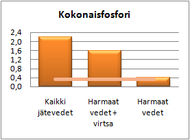 Tulokuormitukseen voi vaikuttaa mm.