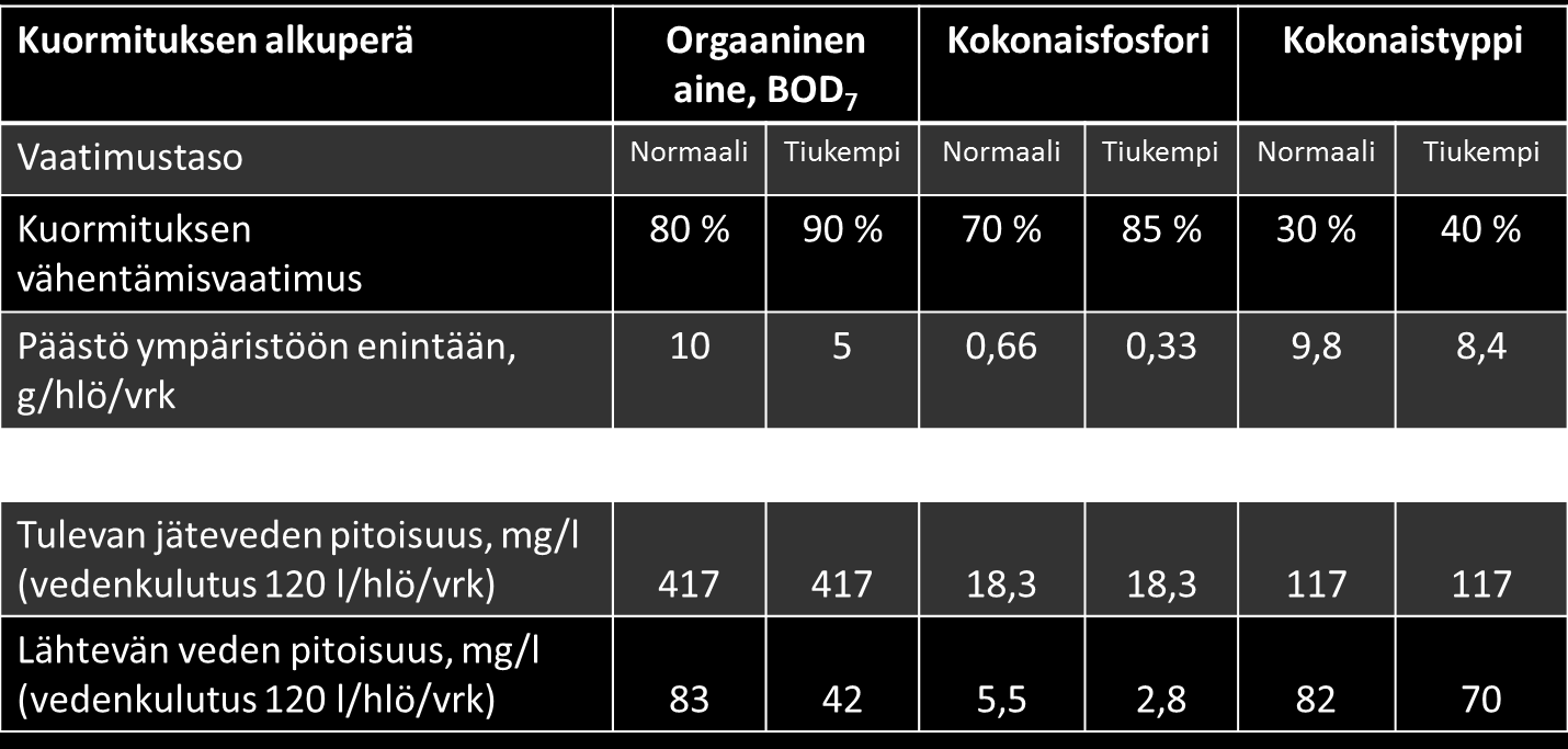 2. Kuormituksen