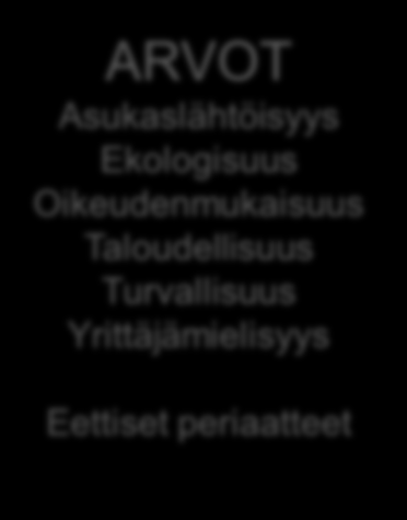TOIMINTA-AJATUS Tuotamme rakennusalan, ympäristöhoidon ja logistiikan palveluja ensisijaisesti Helsingin kaupungin tarpeisiin ARVOT Asukaslähtöisyys Ekologisuus Oikeudenmukaisuus Taloudellisuus