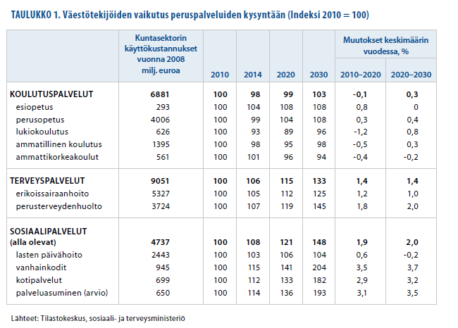 10 Taulukko 2.