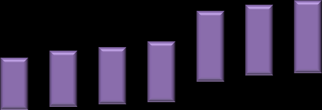 Verotulot ja valtionosuudet 2009-2015 (milj.