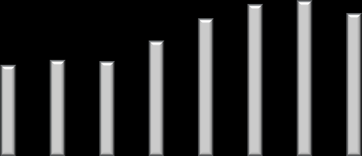 Nettoinvestoinnit, poistot ja vuosikate 26 000 24 000 22 000 20 000 18 000 16 000 14 000 12 000 10 000 8 000 6