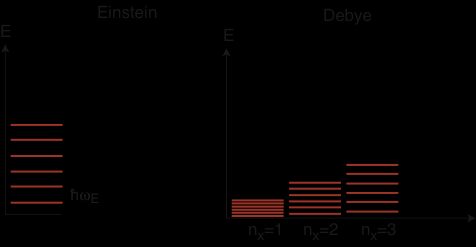 Debye-malli vs.