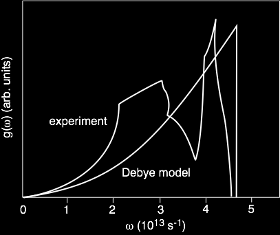 Debye-mallin