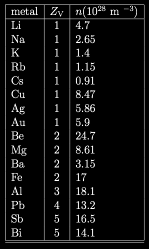 Johtavuuselektronitiheys #atoms per volume calculate