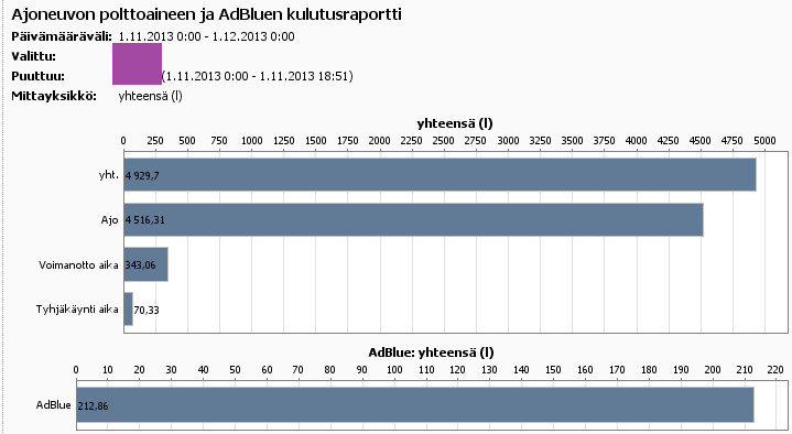 34 käytettävä pakokaasujen jälkikäsittelyyn tarkoitettu lisäaine, jonka avulla täytetään päästönormien vaatimukset (Neste Markkinointi Oy 2013). (Volvo Kuorma-autot 2013.) KUVIO 13.