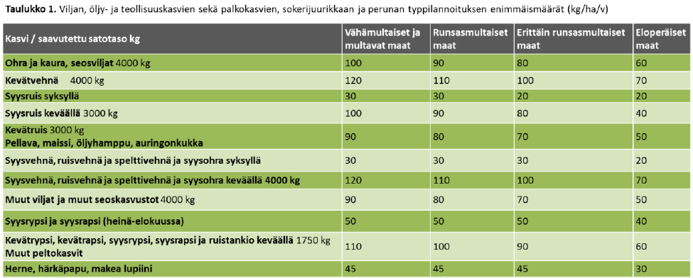 Laskenta perustuu asetuksessa