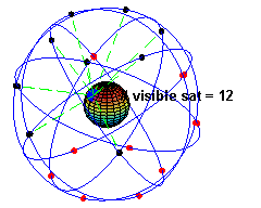 GNSS = Global Navigation Satellite System GPS Korkeus n.