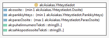 naisuuksien semanttisia merkityksiä. Toimialakohtaisen koosteydinkomponentin kenttiä voidaan myös tarkentaa määrittelemällä kentille toimialakohtaisia tietotyyppejä [UNC09].