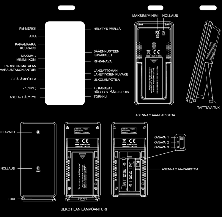 Finnish KÄYTTÖOHJE DENVER TRC-1480 MK2 Langaton Sisä- ja ulkolämpötilan mittari kellolla ja sääasemalla PIKAKÄYTTÖOPAS 1. Liu uta laitteen takana sijaitseva paristopesän kansi auki. 2.