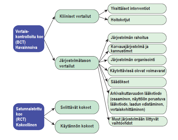 Malmivaara A. Benchmarking Controlled Trial.