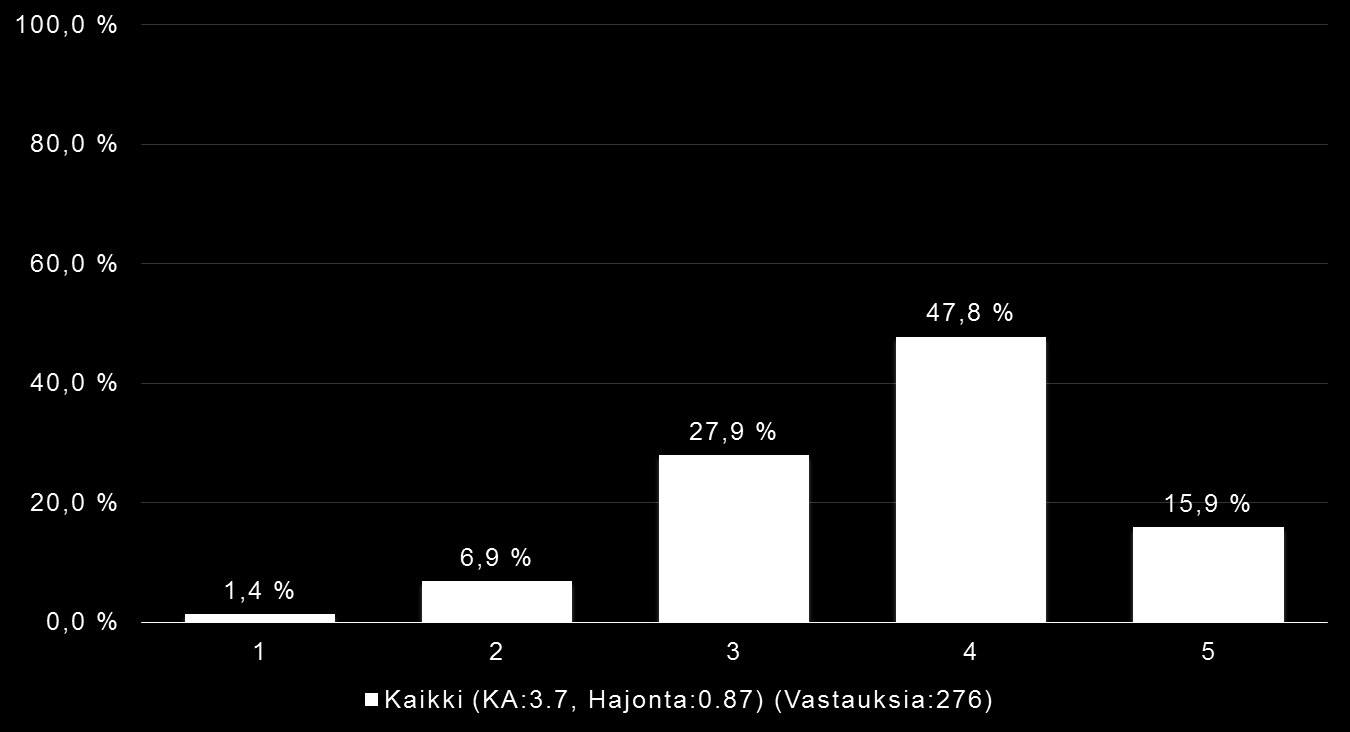 Seuran rooli terveyden edistäjänä Seurojen tekemä työ alueensa terveyden ja hyvinvoinnin edistäjänä nähdään suurena.