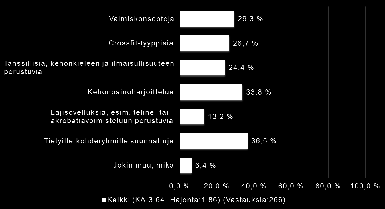 Millaista aikuisliikuntaa kaivataan?