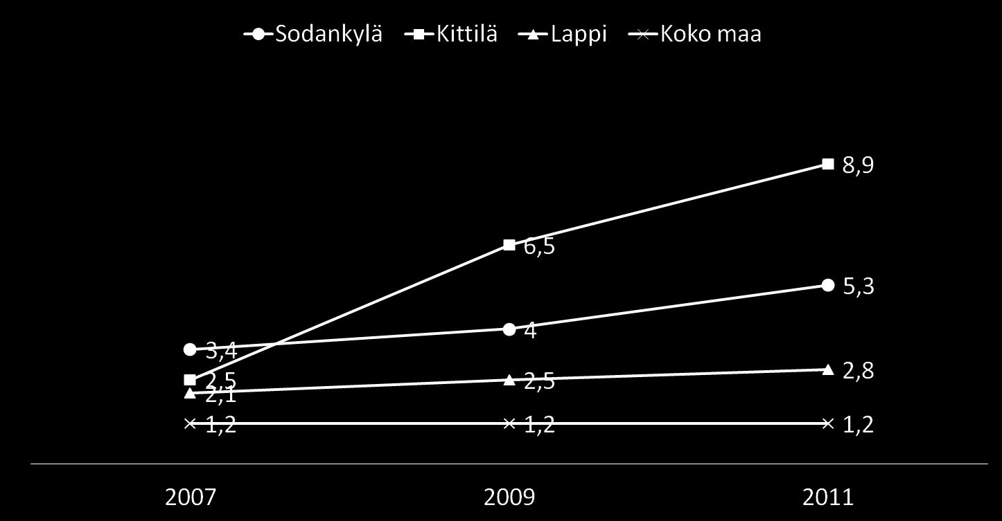 Kaivostoiminta, louhinta, sähkö-, kaasu- ja