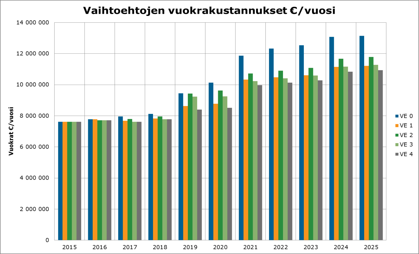 Vaihtoehtojen