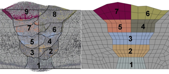 6 Tutkimusalueet 1. Ihminen, organisaatio ja yhteiskunta 2. Automaatio ja valvomo 3. Polttoainetutkimus ja reaktorianalyysi 4. Termohydrauliikka 5. Vakavat onnettomuudet 6.