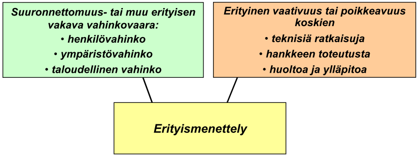 7 Erityismenettely voi kohdistua vain joihinkin hankkeen osa-alueisiin kuten suunnitteluun tai suunnitteluun ja käyttöön.