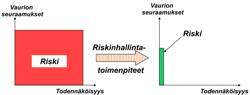 8 erityismenettelytapojen kartoittamiseen. Kaikki nämä keinot edistävät rakenteellisen turvallisuuden varmistamista kohteessa. [7, s. 8 11.