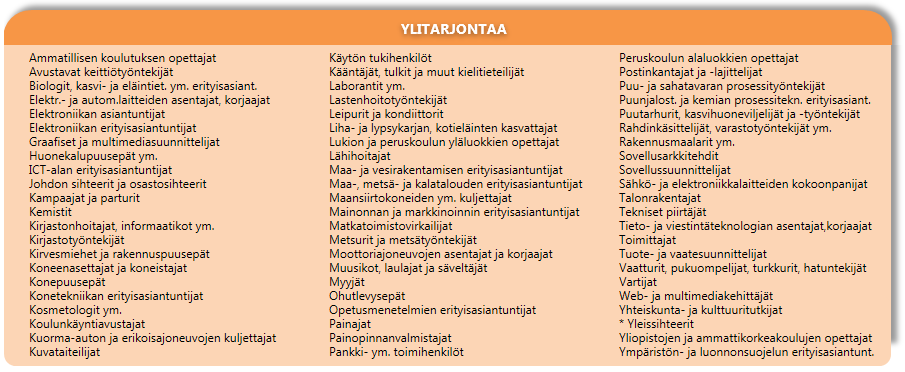 Pohjois-Pohjanmaan ammattibarometri 2 / 2015 Arvio (toukokuu 2015) perustuu