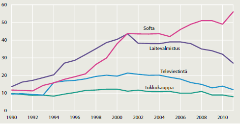 ICT-alan henkilöstökehityksen iso kuva Suomessa (tuhatta hlöä)