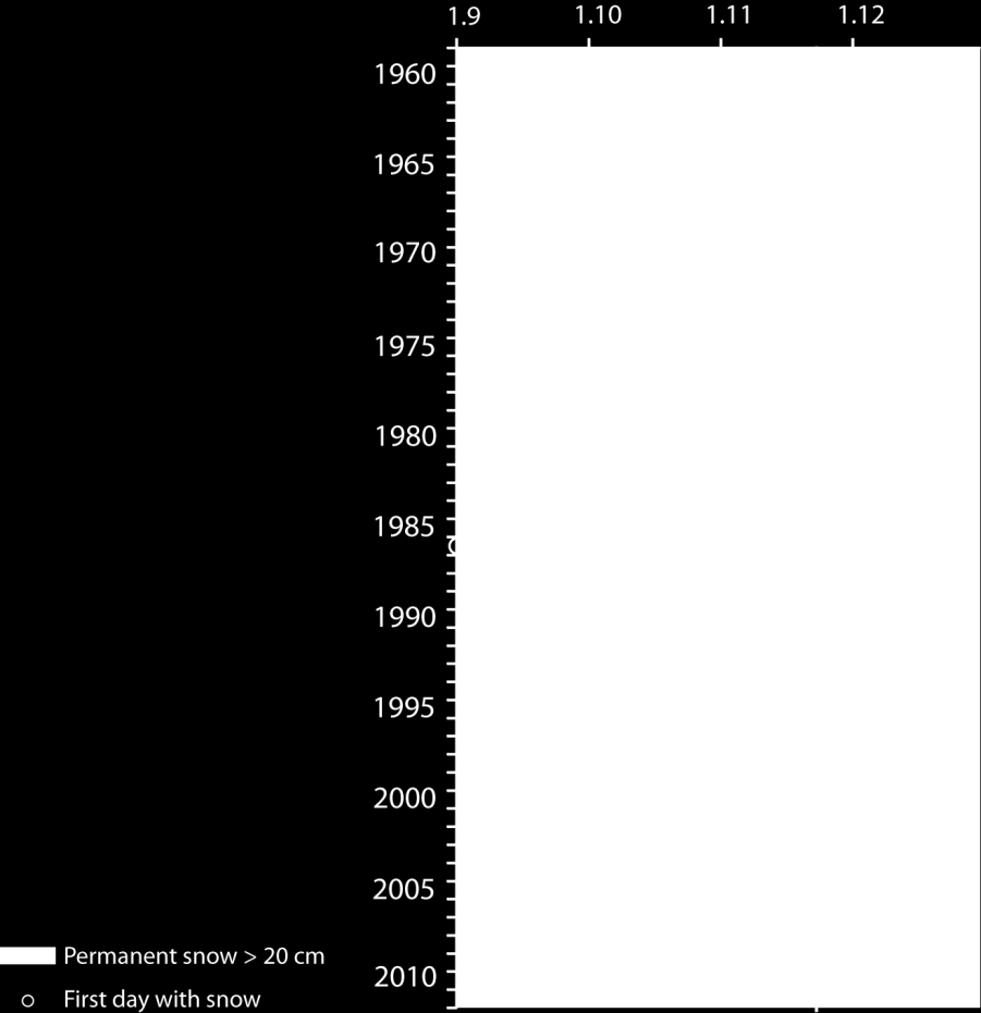 Poroerotus nyt 2000-luvulla nämä, juuri nämä syksyt ovat semmosia oikullisia.