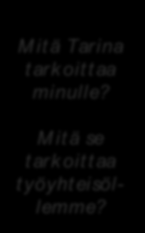 Rauman Tarinan päähenkilöt: M it ä Tarina t ark oit t aa minulle? M it ä se t ark oit t aa t yöyht eisöllemme? Raumalainen ottaa vastuun omasta onnestaan ja unelmistaan lisäämällä omatoimisuuttaan.