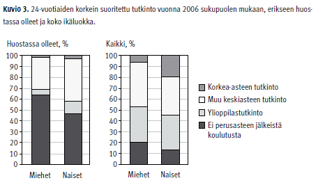 Huostassa olleiden ja koko ikäluokan