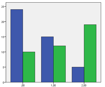 Maksukyvyttömyyden syiden analyysi ja keskeytymisalttius Maksukyvyttömyyde n syyt 0 1 Total Te hokkaastaasti 0 10 10 34 Analysoitu 70,59% 29,41% 100,00%