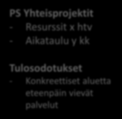 YHTEISTYÖMALLI 1/2015 Jatketaan yhteistyötä olemassa olevilla resursseilla ja käynnistetyillä valmisteluryhmillä.