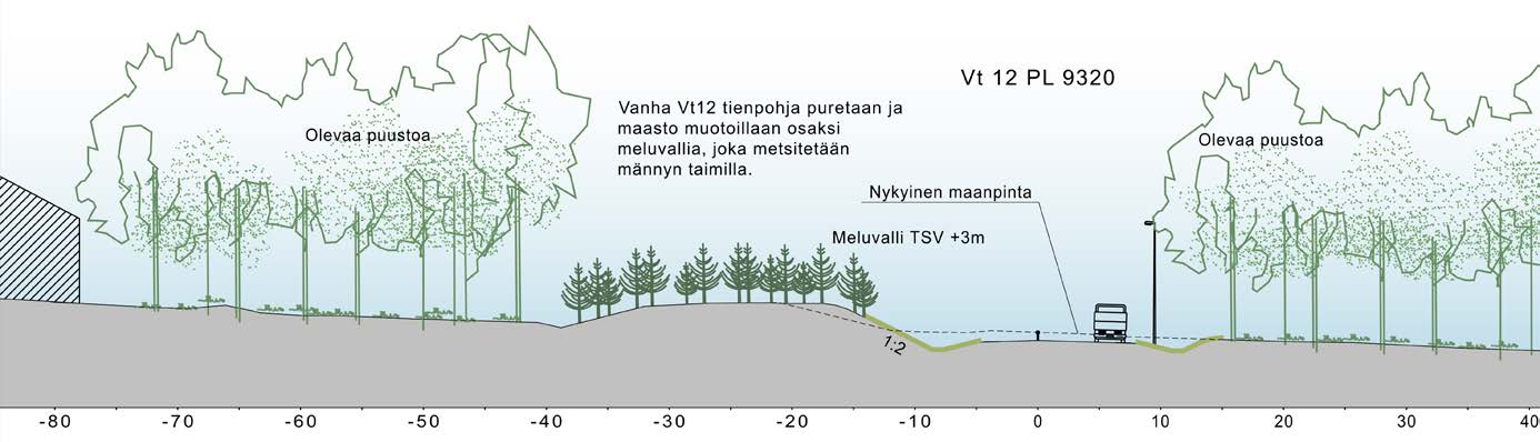 Metsäiset ja asutut saarekkeet pirstovat hajanaisesti avointa peltomaisemaa. Topografialtaan jakso on alavaa ja tasaista. Pohjoisessa kohoava Salpausselkä rajaa maisematilaa tehokkaasti.