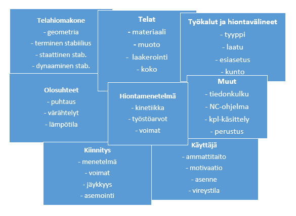 22 ei ole epätasaisuuksia. Telan pinnan kopioitumista käytetään hyväksi, jotta paperin pintaominaisuuksia saadaan muokattua.