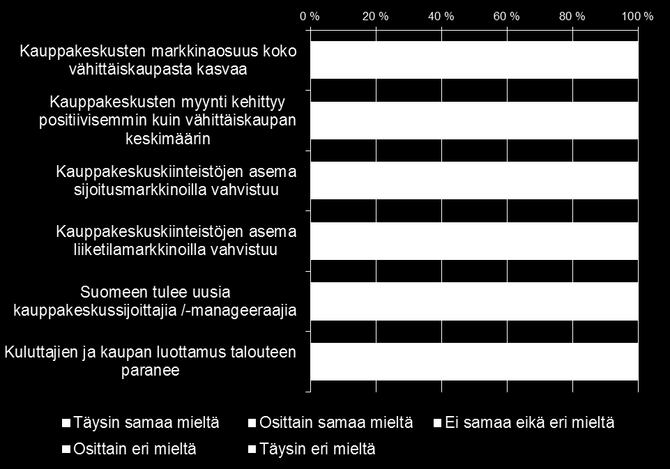 Ota kantaa seuraaviin väittämiin.