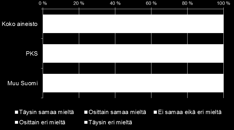 Ota kantaa seuraaviin väittämiin.