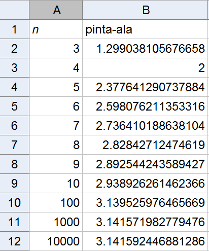 3. a) Säännöllinen n-kulmio voidaan jakaa tasakylkisiksi kolmioiksi, joiden kylkien pituus on ja huippukulma = 360. n Yhden tällaisen kolmion pinta-ala on sin( 360 ) sin( 360 ).