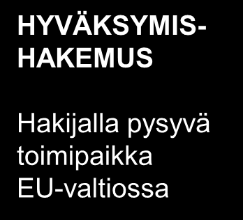Torjunta-aineiden tarkastus- ja hyväksymisjärjestelmä Suomessa Tehokkuustarkastus ja käyttökelpoisuus ) Kemiallinen tarkastus ja jäämät Jäämäaltistus, tilapäisten enimmäismäärien asettaminen