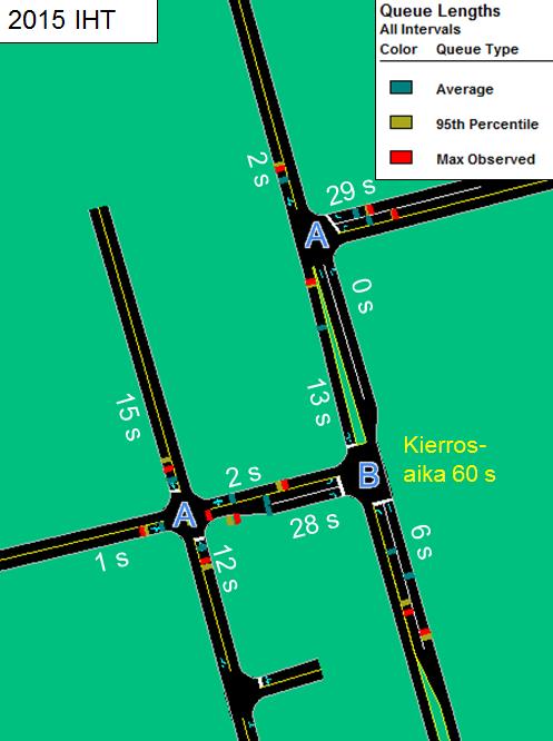 liikennemäärät. Kuvat 6 ja 7.