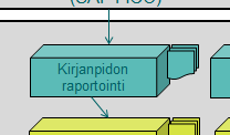 Seuranta- ja vertailuraportti, suppea Kirjanpidon raportoinnissa ei enää raportoitavissa lisä- ja ylitöitä sisäisen laskennan seurantakohteilla (kuten projekti).