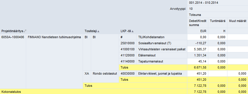 Sisäisen laskennan analyysiraportti Kuten vuoden 2014 aikana: yhdistetään - A: jakopalkkalaskennan (yleinen jakopalkkalaskenta) tulokset - B: kirjanpidon toteumat,