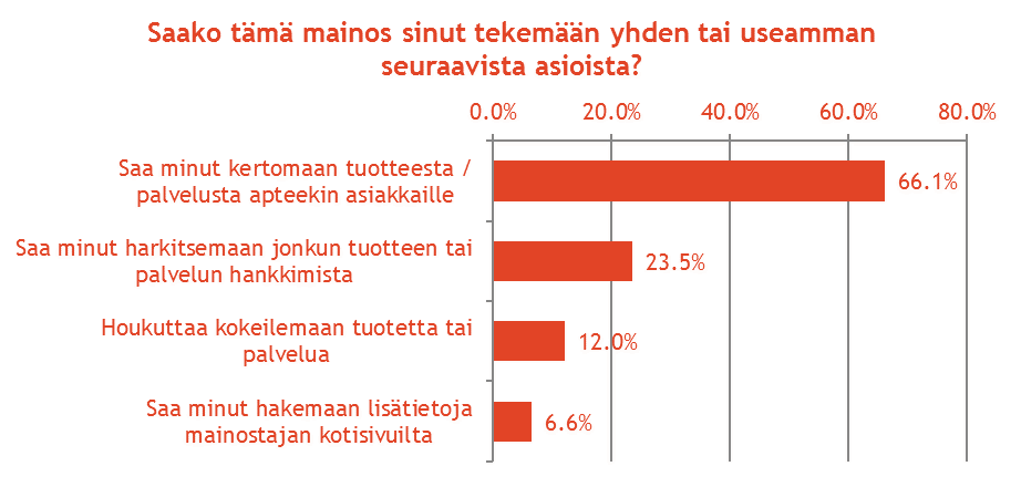 Mitä paras mainos