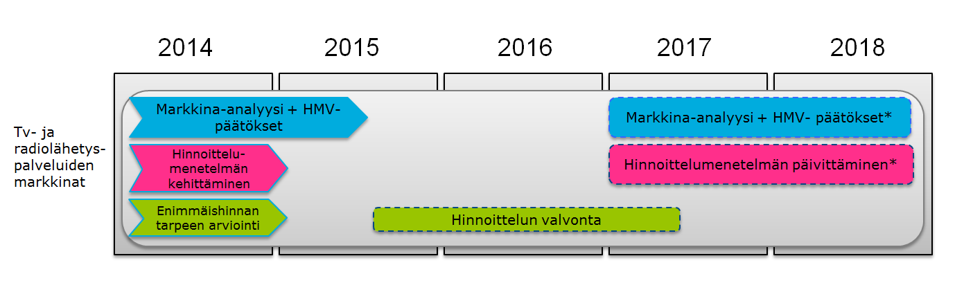 tyspeiton toteuttamisen kustannustehokkaasti.