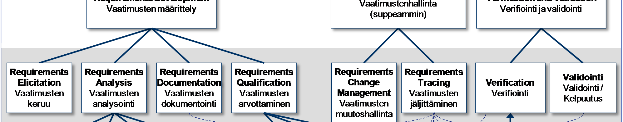 TOIMITTAJAN OSUUS VAATIMUSTENHALLINNASSA Toimittaja osallistuu 25 MIHIN JÄRJESTELMÄÄN VALMISTUS LIITTYY?