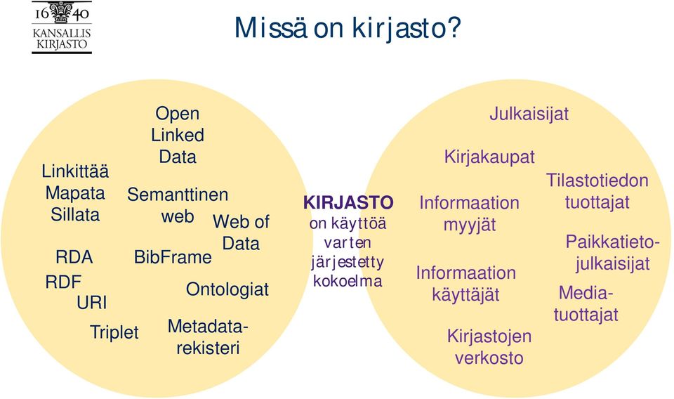 Data BibFrame Ontologiat KIRJASTO on käyttöä varten järjestetty kokoelma Julkaisijat