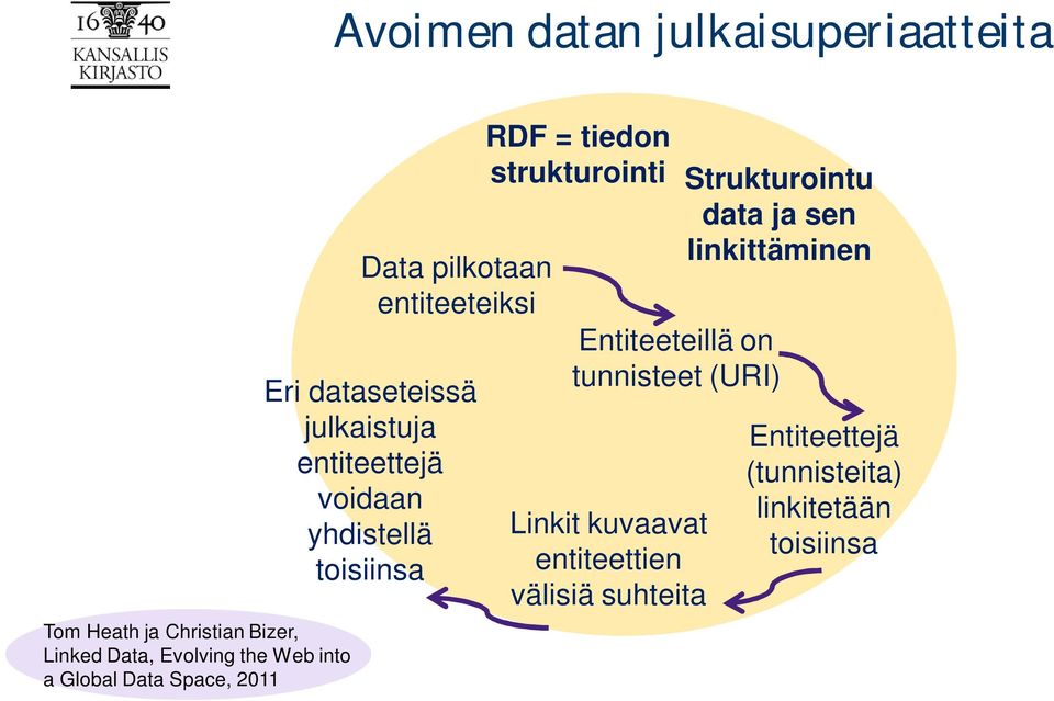 yhdistellä toisiinsa RDF = tiedon strukturointi Linkit kuvaavat entiteettien välisiä suhteita