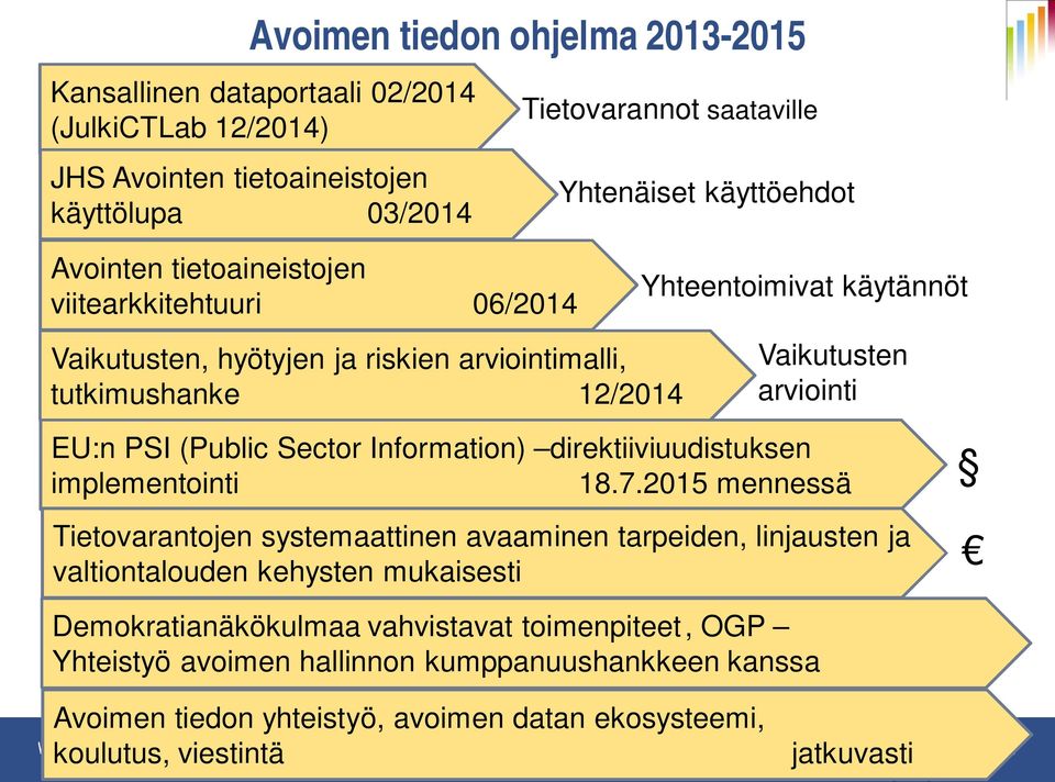 (Public Sector Information) direktiiviuudistuksen implementointi 18.7.