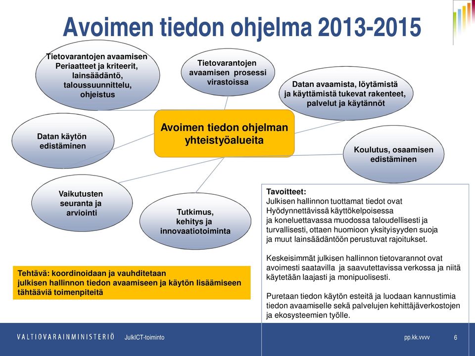 Tutkimus, kehitys ja innovaatiotoiminta Tavoitteet: Julkisen hallinnon tuottamat tiedot ovat Hyödynnettävissä käyttökelpoisessa ja koneluettavassa muodossa taloudellisesti ja turvallisesti, ottaen