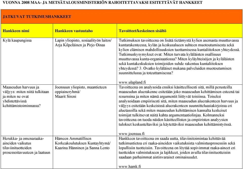 Herukka- ja omenaraakaaineiden vaikutus tilaviinituotteiden prosessoitavuuteen ja laatuun Lapin yliopisto, sosiaalityön laitos/ Arja Kilpeläinen ja Pirjo Oinas Joensuun yliopisto, maantieteen