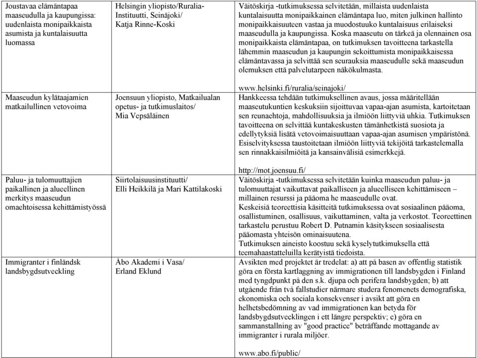 yliopisto, Matkailualan opetus- ja tutkimuslaitos/ Mia Vepsäläinen Siirtolaisuusinstituutti/ Elli Heikkilä ja Mari Kattilakoski Åbo Akademi i Vasa/ Erland Eklund Väitöskirja -tutkimuksessa