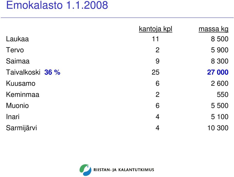 Kuusamo Keminmaa Muonio Inari Sarmijärvi